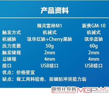 低价也有好手感？了解国产轴机械键盘