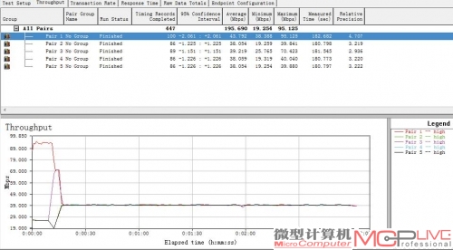 得益于集成的2.4GHz/5GHz双频无线模块，这款主板的无线传输性能明显优于普通产品。