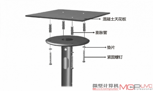 显示器支架各部件安装流程一定要符合规范