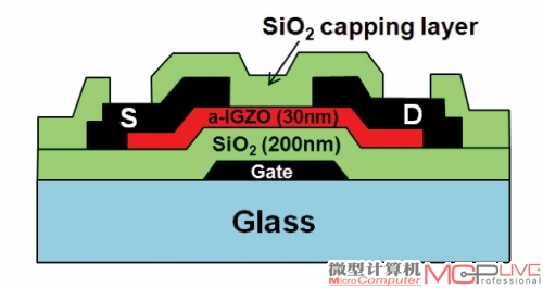 想看得更清楚？一切还得看IGZO显示技术！