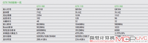 GTX 760规格一览