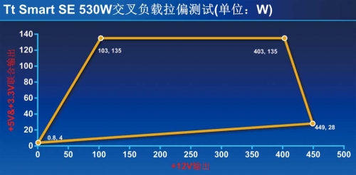 交叉负载拉偏测试图解