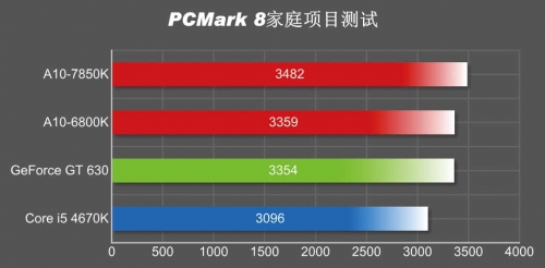 依然保持领先 其他通用运算应用体验