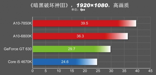 可运行主流大作 3D性能体验