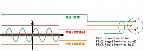 平衡信号原理图