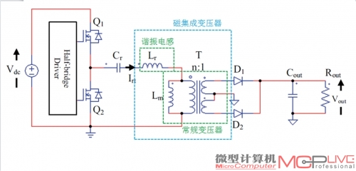 漏感在磁集成中的实际应用原理图和LLC谐振原示意。