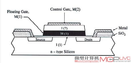 NAND工作原理图，绝缘浮置栅极是其存储数据的核心。